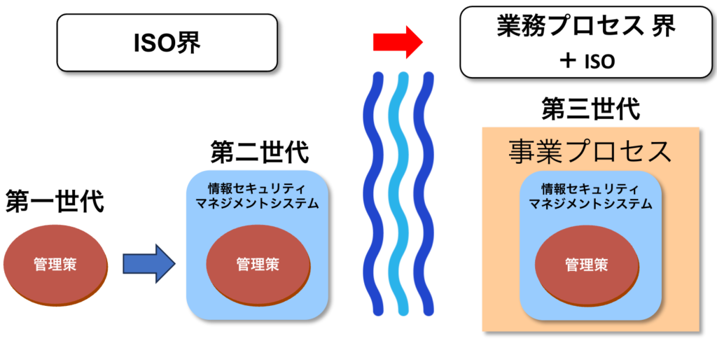 移行について - 株式会社ISO審査登録機構